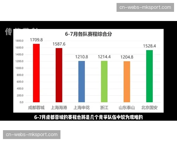 【2026年4月中超联赛跑动强度与节奏变化·深度·战术战术板：解析成都蓉城如何通过不规则的跑动节奏变化撕开对手防守